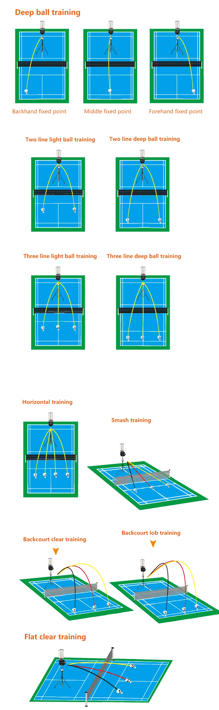 Easy to Use Multifunctional 180 Balls Smart Badminton Training Equipment