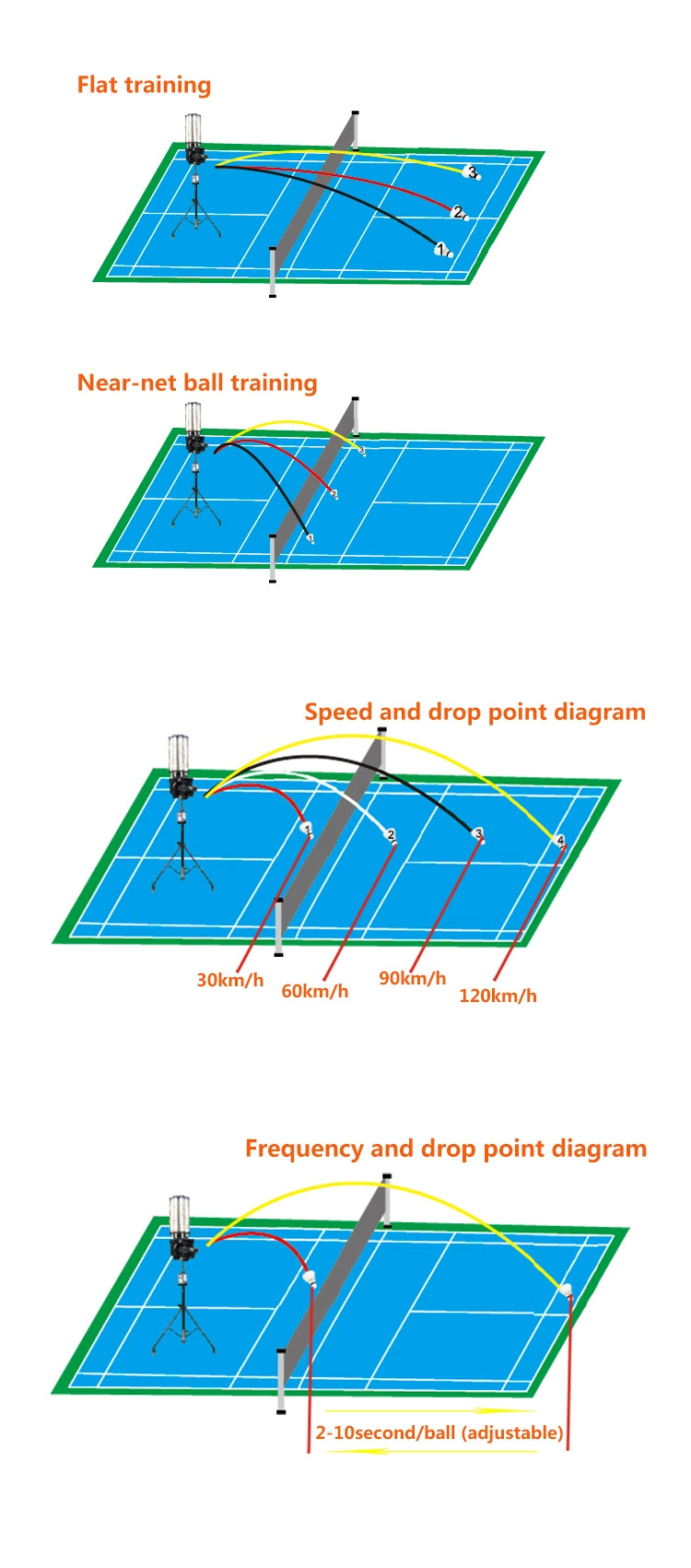 Easy to Use Multifunctional 180 Balls Smart Badminton Training Equipment